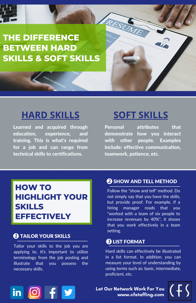 Hard Skills & Soft Skills